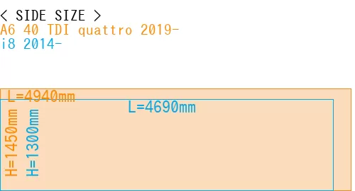 #A6 40 TDI quattro 2019- + i8 2014-
